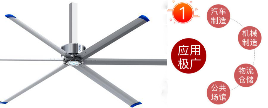 高聚密稀土永磁工業大風扇的特點與應用