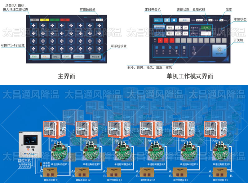 廠房自動(dòng)將降溫 智能聯(lián)控.jpg