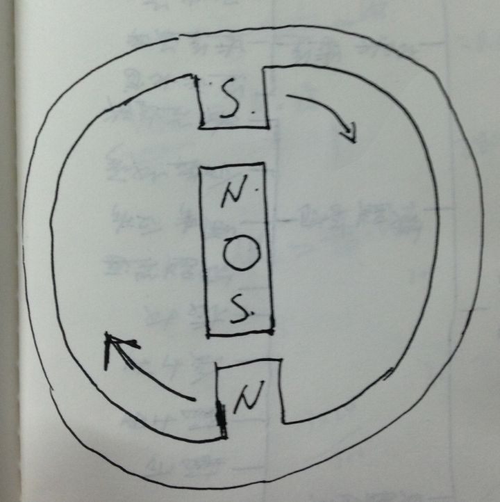 工業大風扇采用永磁同步電機的優點及原理