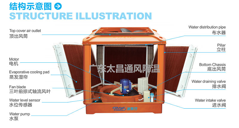 環?？照{構造