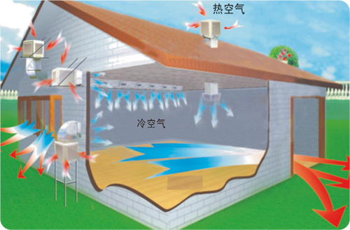 環保空調的工作原理及應用